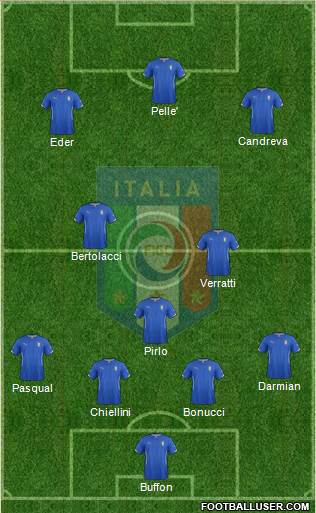 Italy Formation 2015
