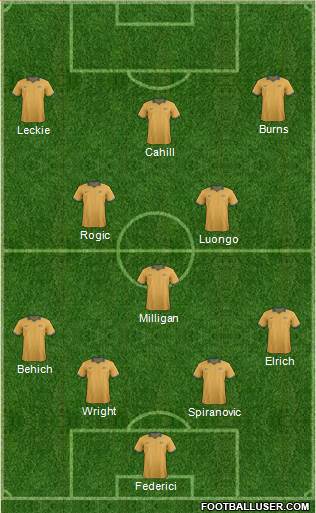 Australia Formation 2015