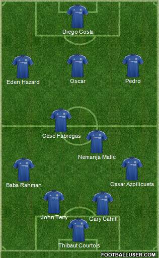 Chelsea Formation 2015