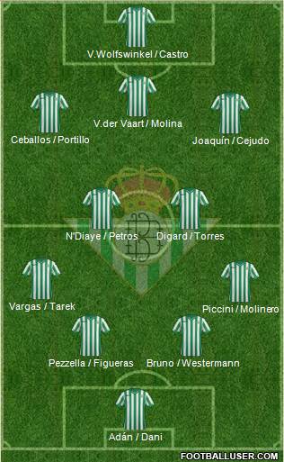 Real Betis B., S.A.D. Formation 2015