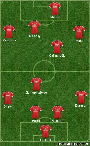 Manchester United Formation 2015