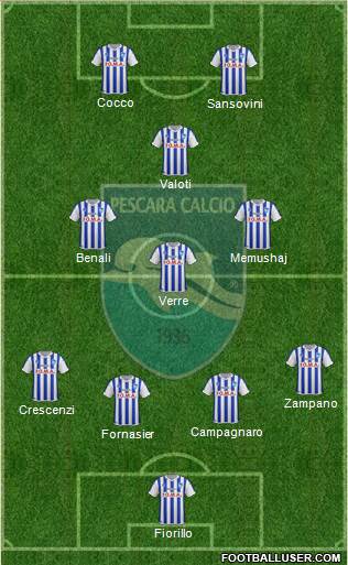 Pescara Formation 2015