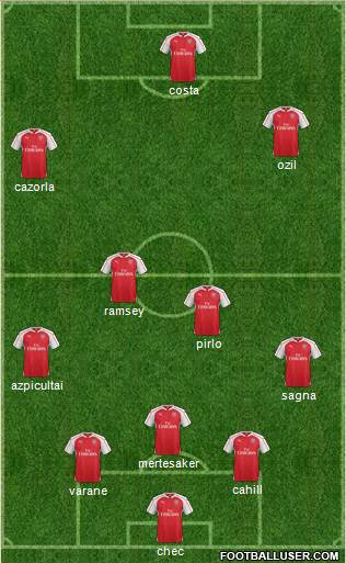 Arsenal Formation 2015
