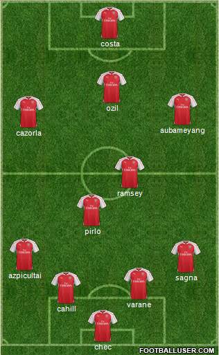 Arsenal Formation 2015