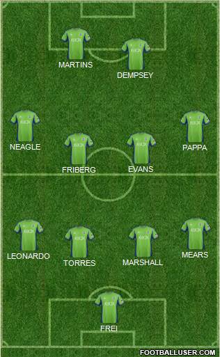 Seattle Sounders FC Formation 2015