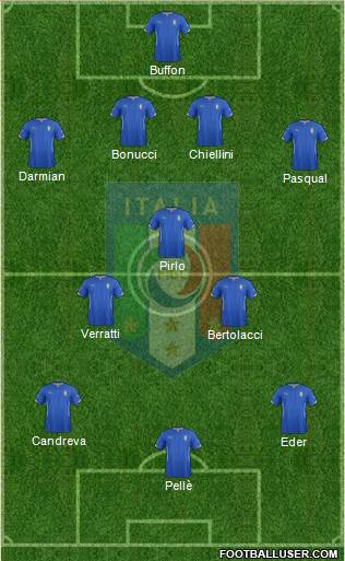 Italy Formation 2015