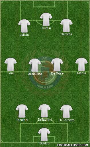 Isola Liri 3-4-3 football formation