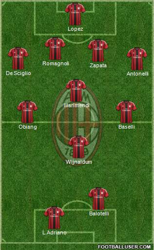 A.C. Milan Formation 2015