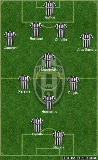 Juventus Formation 2015