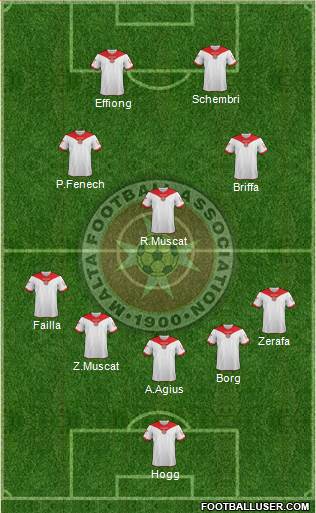 Malta Formation 2015