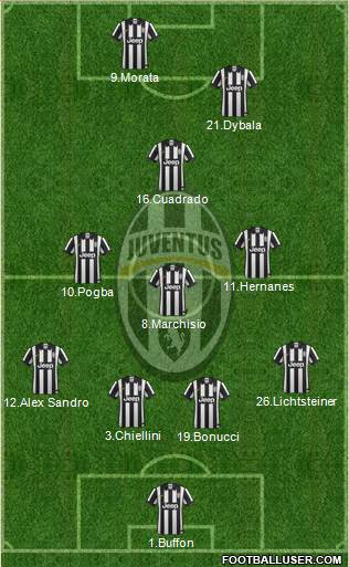 Juventus Formation 2015