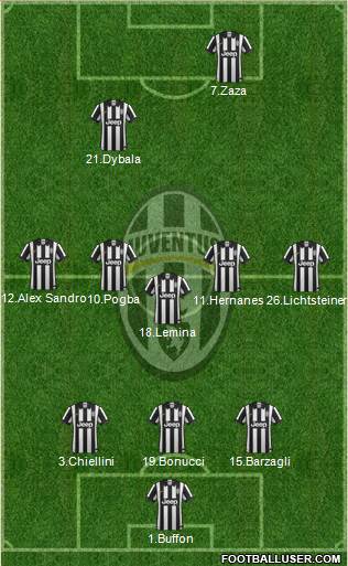 Juventus Formation 2015