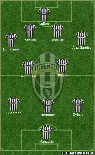 Juventus Formation 2015
