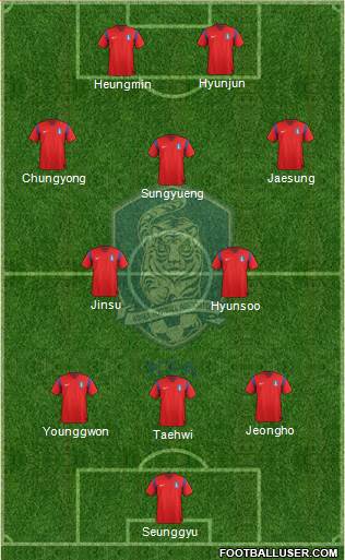 South Korea Formation 2015