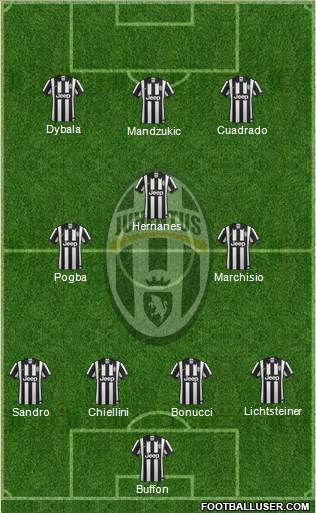 Juventus Formation 2015