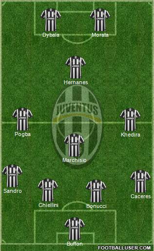 Juventus Formation 2015