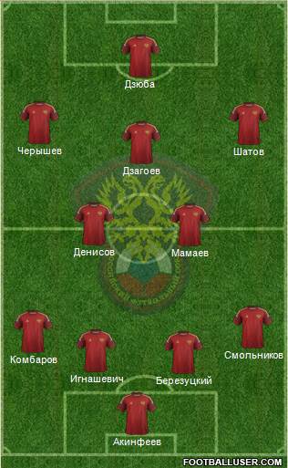 Russia Formation 2015