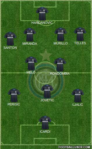 F.C. Internazionale Formation 2015
