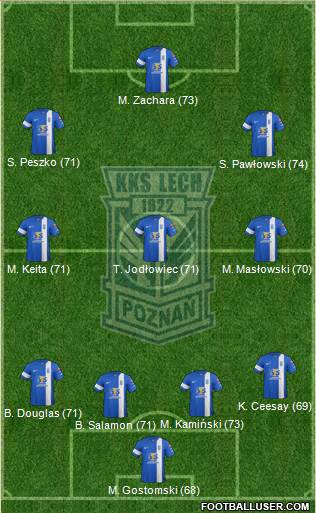 Lech Poznan Formation 2015