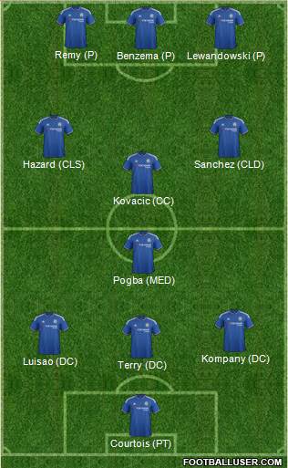 Chelsea Formation 2015