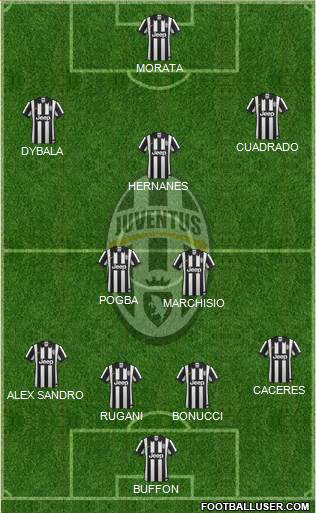 Juventus Formation 2015