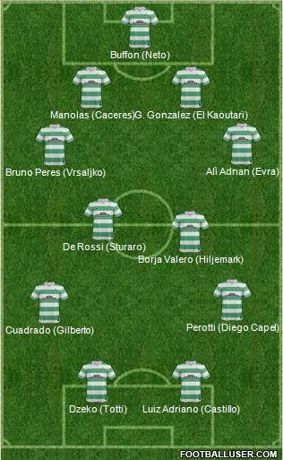 Celtic Formation 2015