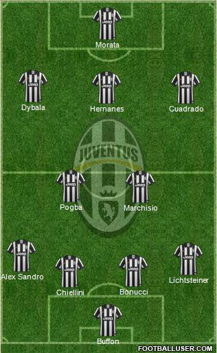 Juventus Formation 2015