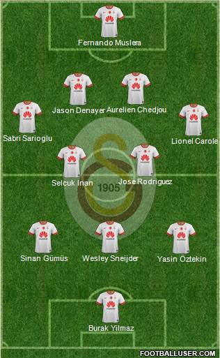 Galatasaray SK Formation 2015