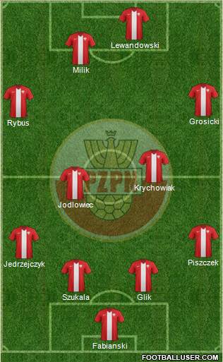 Poland Formation 2015