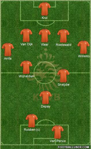 Holland Formation 2015