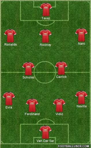 Manchester United Formation 2015