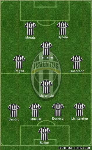 Juventus Formation 2015