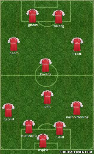 Arsenal Formation 2015
