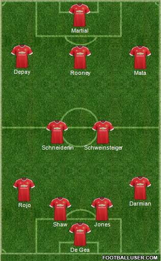 Manchester United Formation 2015
