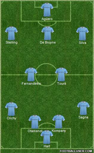 Manchester City Formation 2015