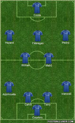Chelsea Formation 2015