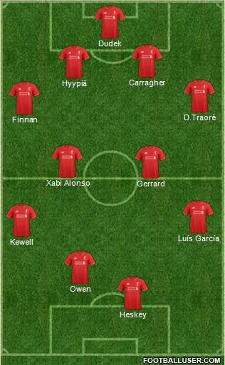 Liverpool Formation 2015