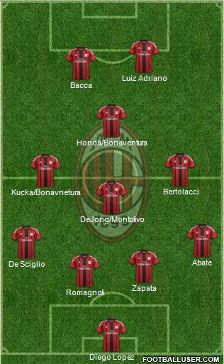 A.C. Milan Formation 2015