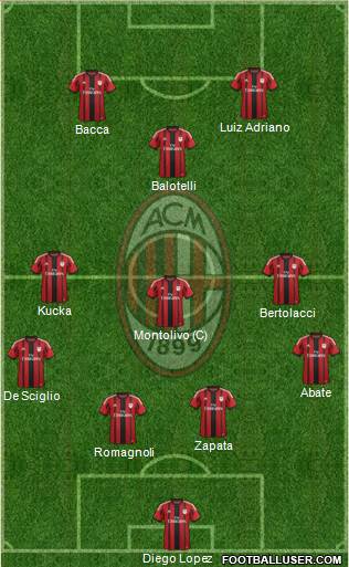 A.C. Milan Formation 2015