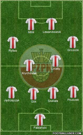 Poland Formation 2015