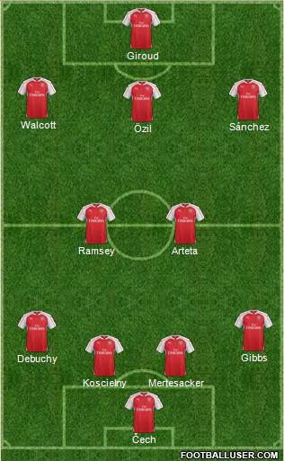 Arsenal Formation 2015
