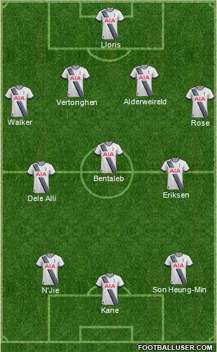 Tottenham Hotspur Formation 2015