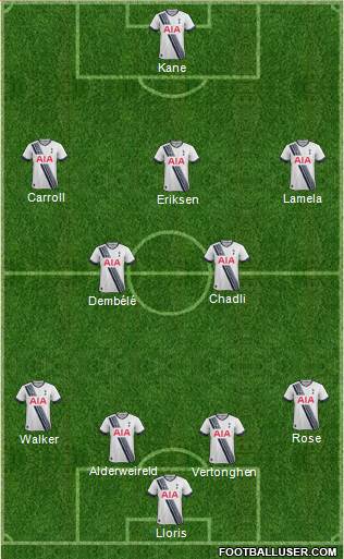Tottenham Hotspur Formation 2015
