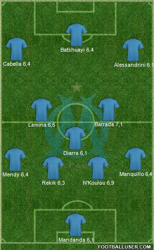 Olympique de Marseille Formation 2015