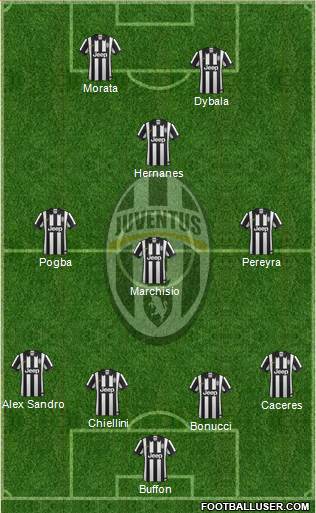 Juventus Formation 2015