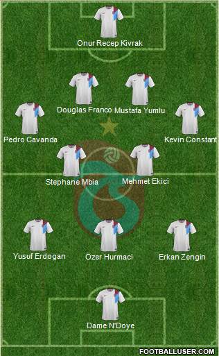 Trabzonspor Formation 2015