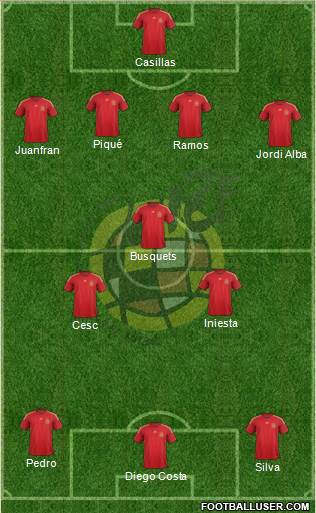 Spain Formation 2015