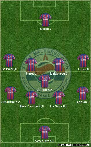 Stade Malherbe Caen Basse-Normandie Formation 2015