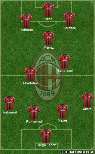 A.C. Milan Formation 2015