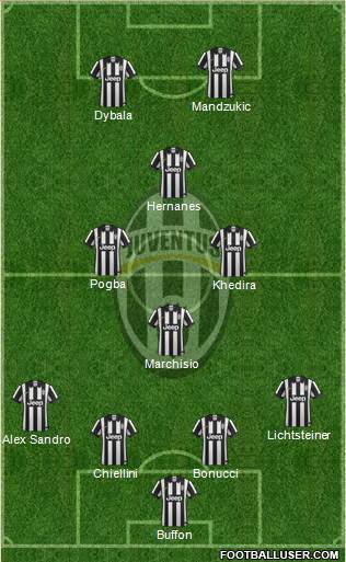 Juventus Formation 2015